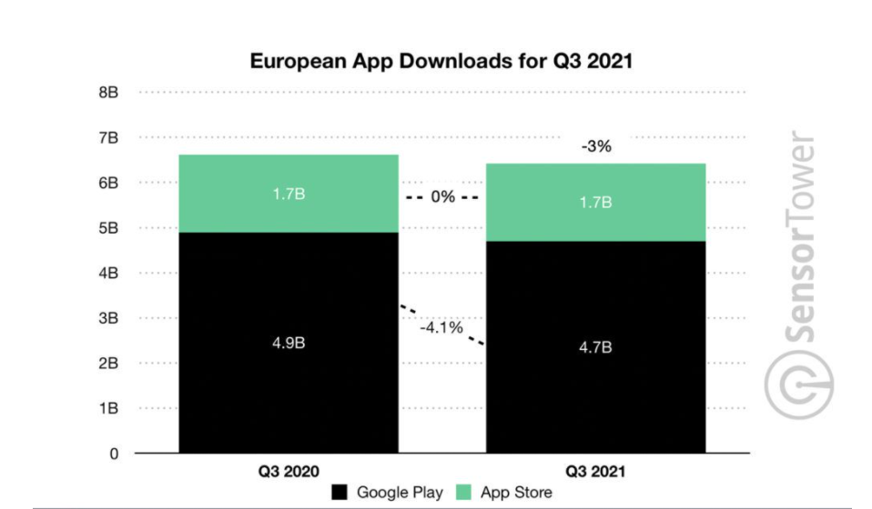 google play store optimization tools