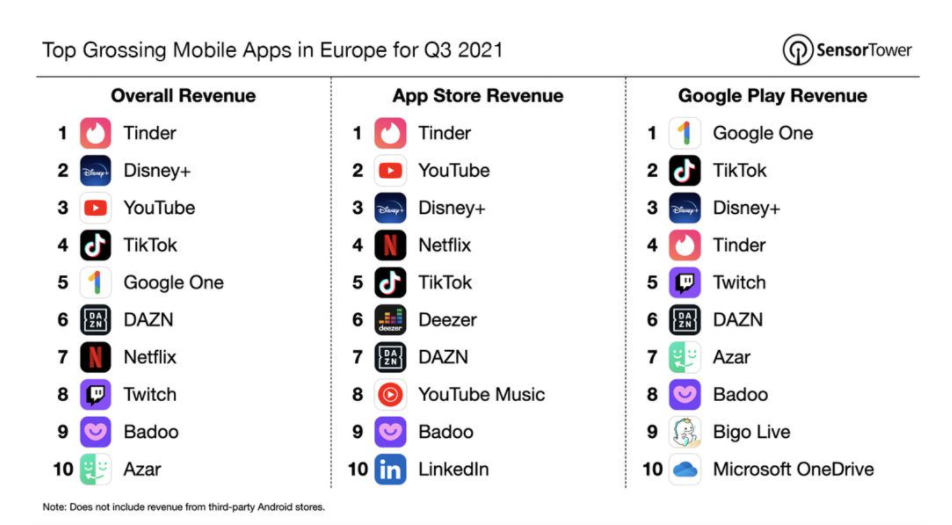European app users spent